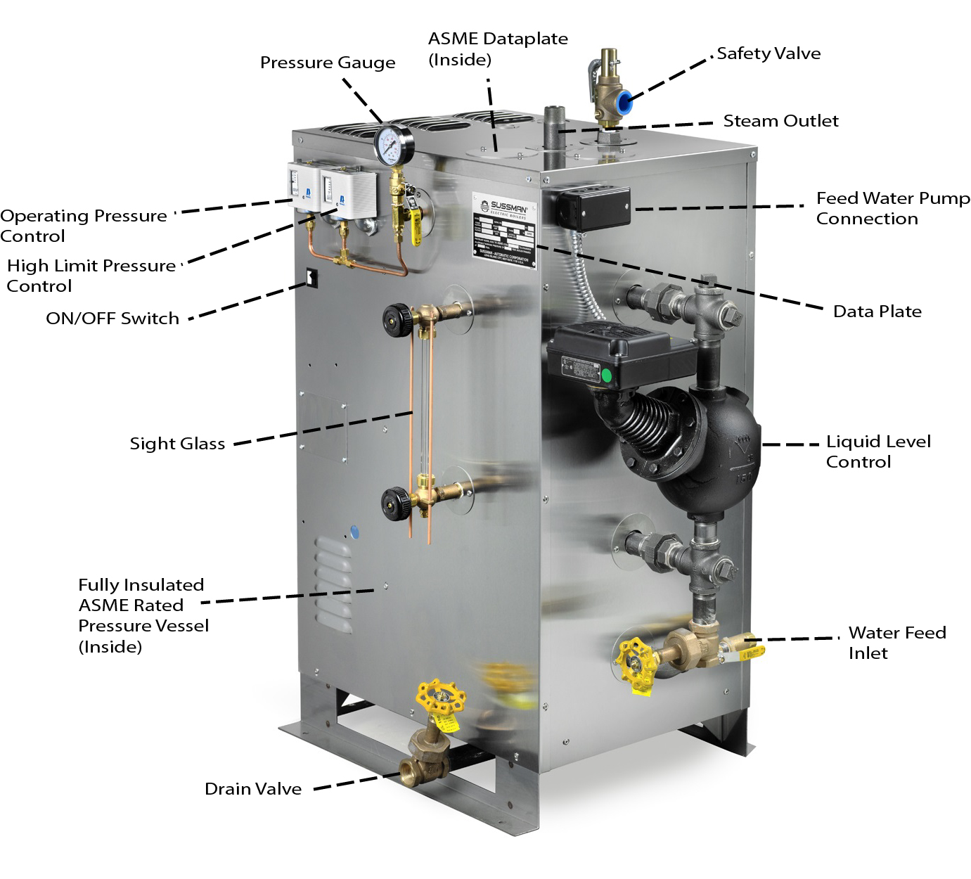 Slantfin Natural Gas Boiler with 150,000 BTU Input 110,000 Output BTU Intermittent Electronic Ignition 