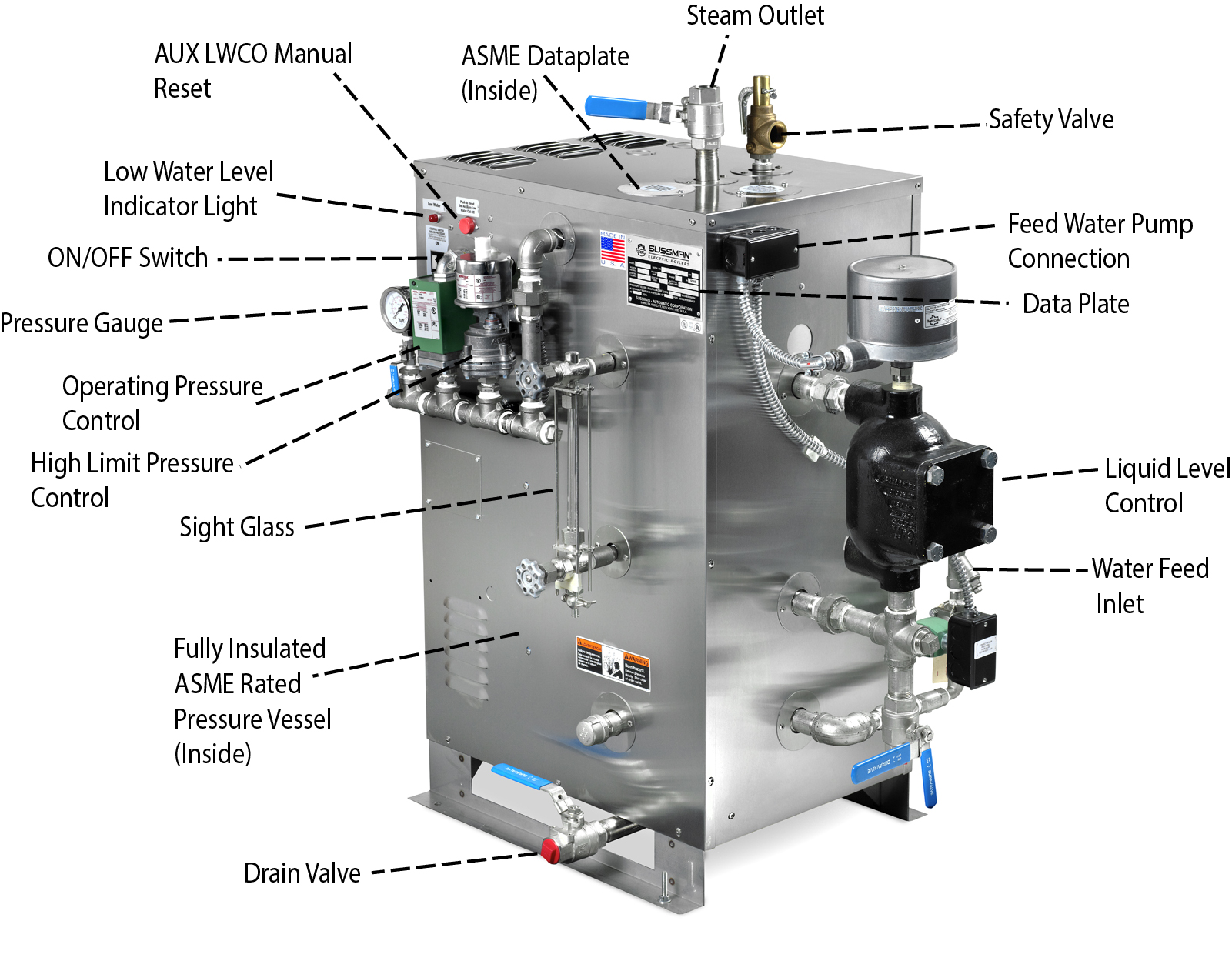 SussmanBoilers - SSB - Stainless Steel Electric Steam Boiler